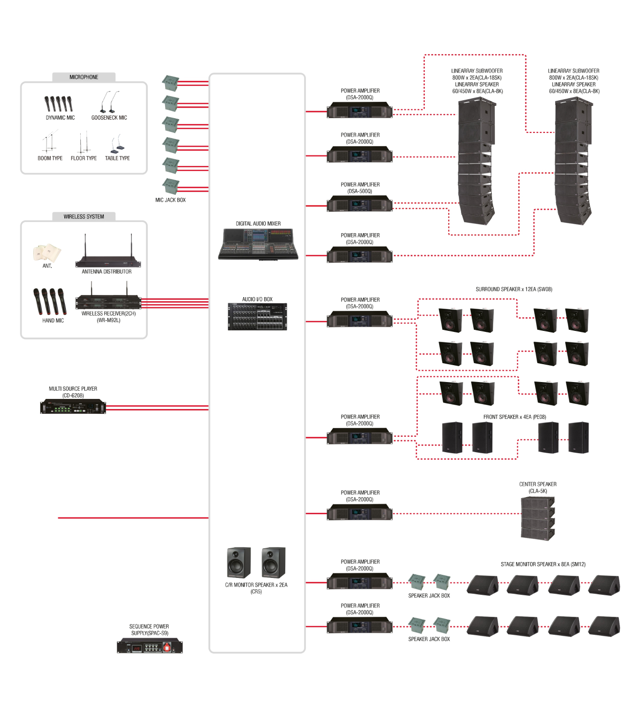 System configuration